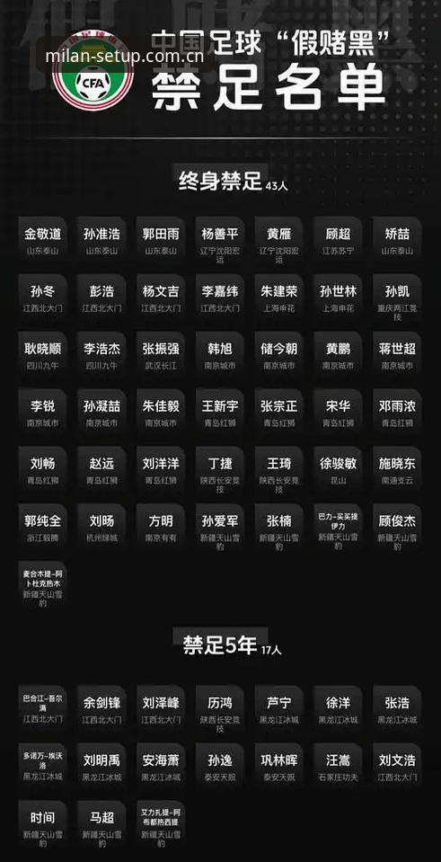 足协第三批禁足名单最新动态：65人受罚，行业整顿持续升温