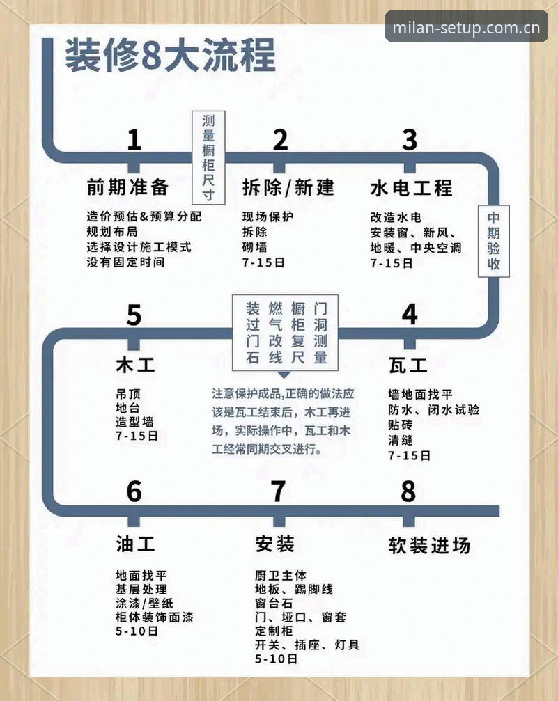 米兰安装操作指南：从入门到精通的实用技巧与必备知识